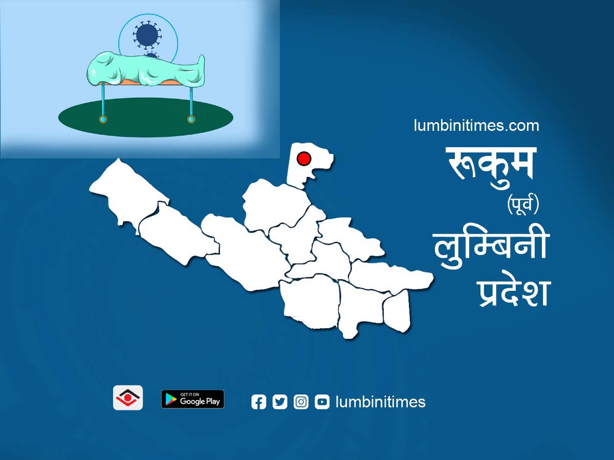 कोरोनाबाट पूर्वी रुकुममा ९ जनाले ज्यान गुमाए, तर प्रदेशको तथ्यांकमा शुन्य